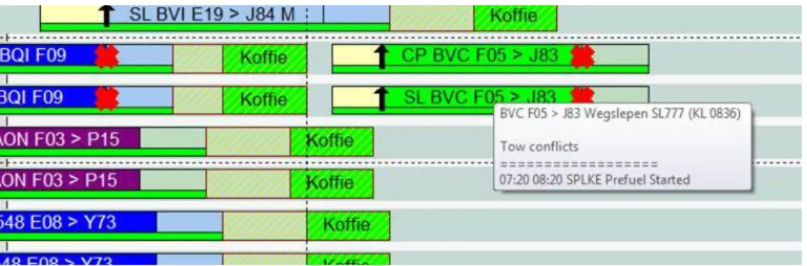 Figure 11: Task conflict with other service (Date: 25/06/2015) 