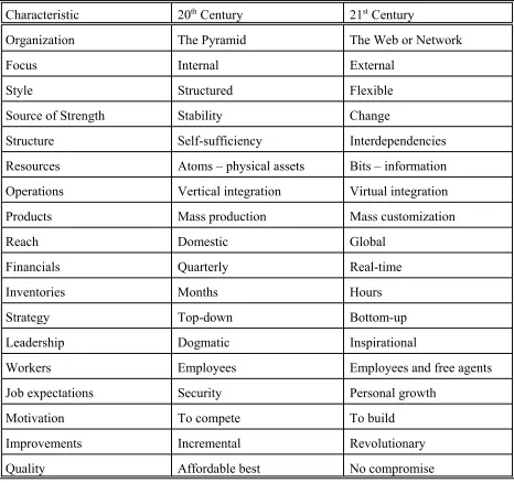 Table 5.1