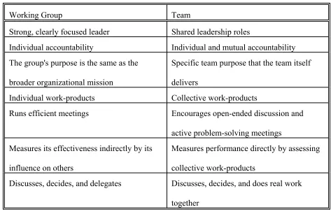 Table 2.1