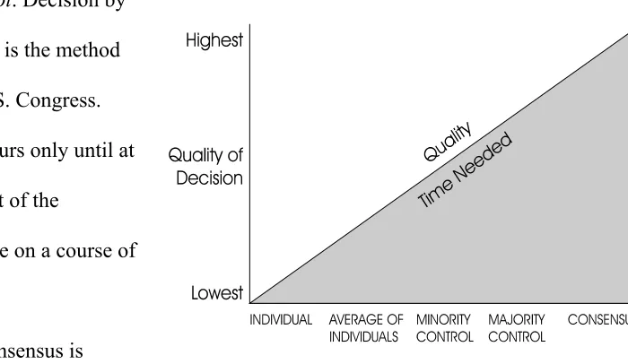 Figure 3.1 Decision Type  and Quality