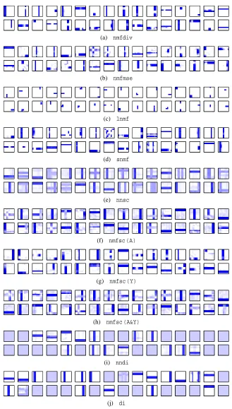 Figure 7: Typical generative or recognition weights learnt by 32 basis vectors or nodes when eachalgorithm was trained on the double-width bars problem
