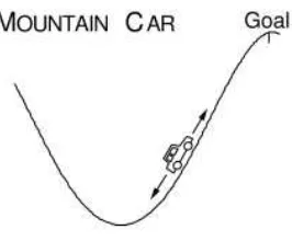 Figure 2: The Mountain Car Task. This ﬁgure was taken from Sutton and Barto (1998).