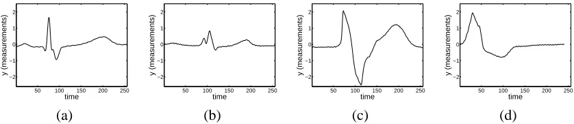 Figure 8: Negative examples in bubble-probe interaction data. (a) no interaction (b) glancing (c)bouncing (d) penetrating.