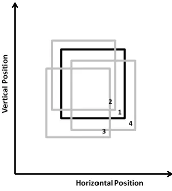 Figure 4. Rectilinear motion test for the 3DR Iris. 