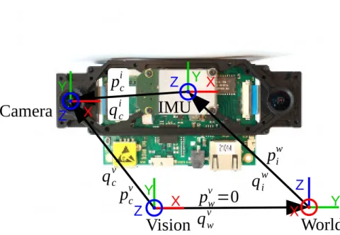 Figure 3.2: Model used in EKF