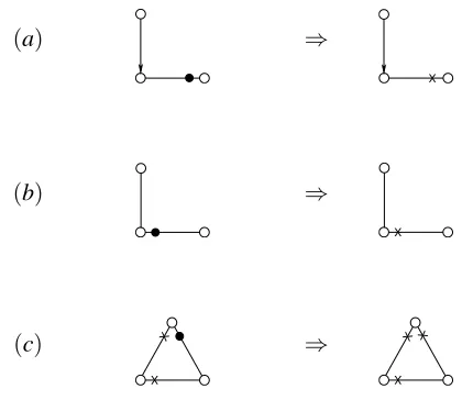 Figure 6: Three blocking rules from the labeling algorithm.