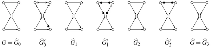 Figure 8: An example of the application of the deﬂagging procedure, where G is the top left graphin Figure 4
