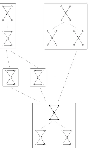 Figure 4: An example of an AMP equivalence class.The boxes represent strong equivalenceclasses