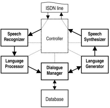 Figure 1 shows the architecture of the OVIS3 demon- demon-strator. The whole system is controlled by a controller module