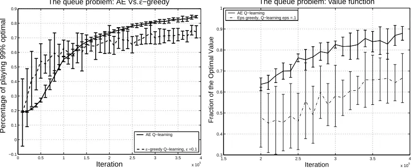 Figure 1: Example of a Queue of size 5 with three types of packets with values 1,20,150