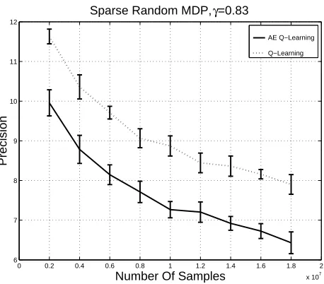 Figure 2: Example of a Queue of size 5 with three types of packets with values 1,20,150