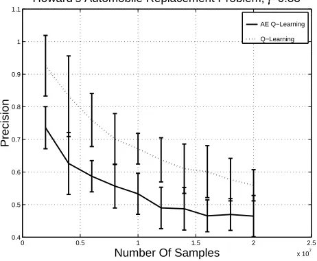 Figure 4: Example of a 20 state dense randomly generated MDPs with 50 actions in each state,γ = 0.9