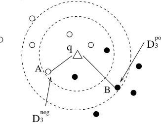 Figure 5 provides an illustration. In this example, k = 5,t = 3. We use black dots to representpositive points, and white dots to represent negative points