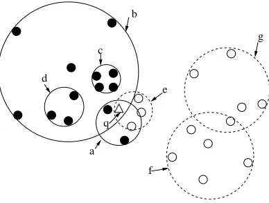 Figure 5(a) shows an example. Notice, we also mark “+5” above the interval to denote the numberof points owned by the ball B