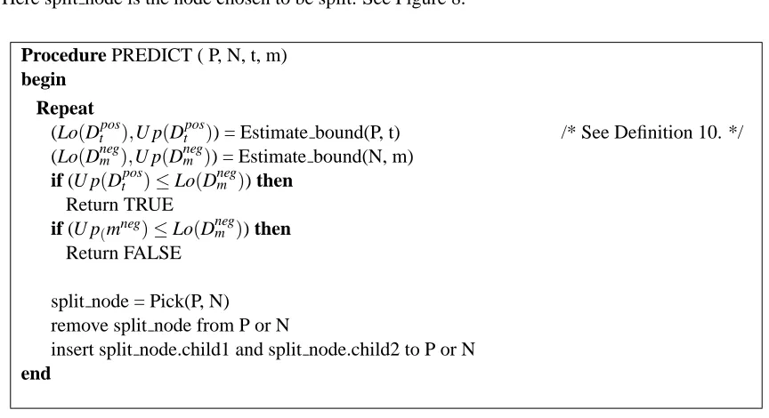 Figure 8: Procedure PREDICT..