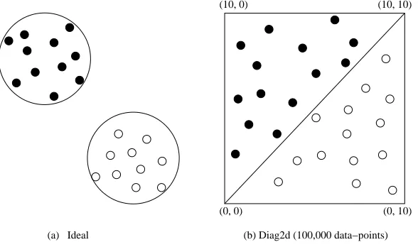 Figure 9: Synthetic Data Sets