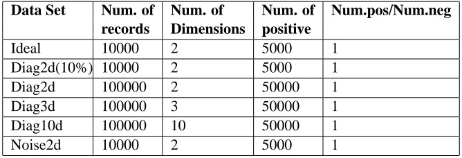 Table 1: Synthetic Data Sets