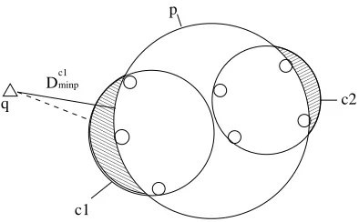 Figure 3: An example to illustrate how to compute DNodeminp