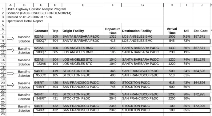 Figure 6 Sample Operational Detail Report (formatted for display purposes)