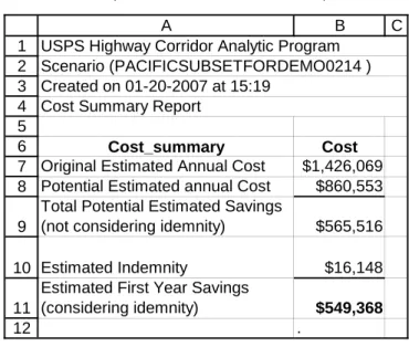 Figure 3 Sample Cost Summary Report (formatted for display purposes):