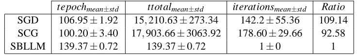 Table 9: Classiﬁcation accuracy for the forest cover type data.