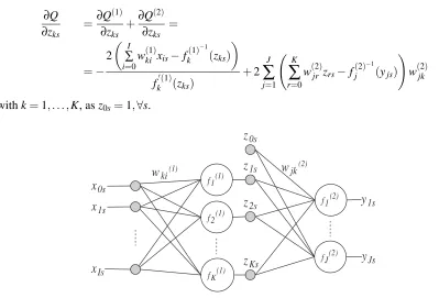 Figure 2: Two-layer feedforward neural network.