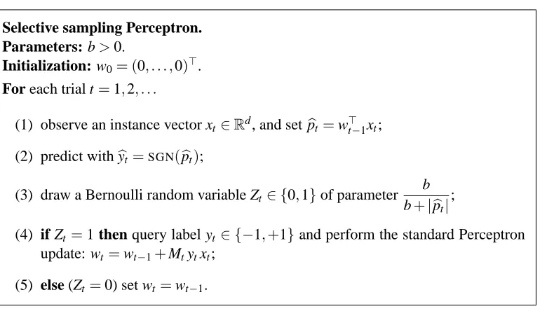 Figure 1: A selective sampling version of the classical Perceptron algorithm.