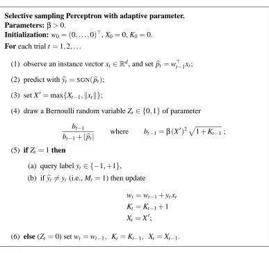 Figure 2: Adaptive parameter version of the selective sampling Perceptron algorithm.