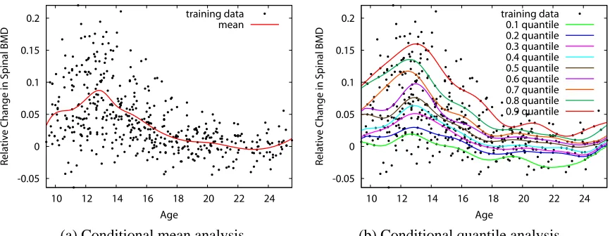 Figure 3: Pinball loss function for quantile estimation.