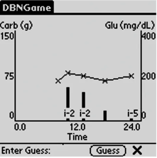 Figure 3.5: The DiaBetNet game on a PDA. The insulin doses are noted as i-2 (meaning 2 units of insulin), the bars are carbohydrates and the line graph is the glucose level