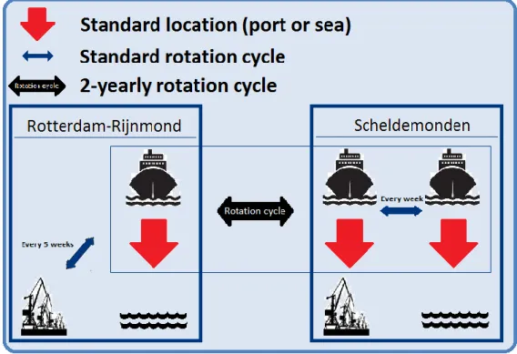 Figure 2.2: P-class deployment strategy. 