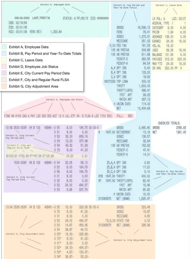 Figure 1 Payroll Journal Guide