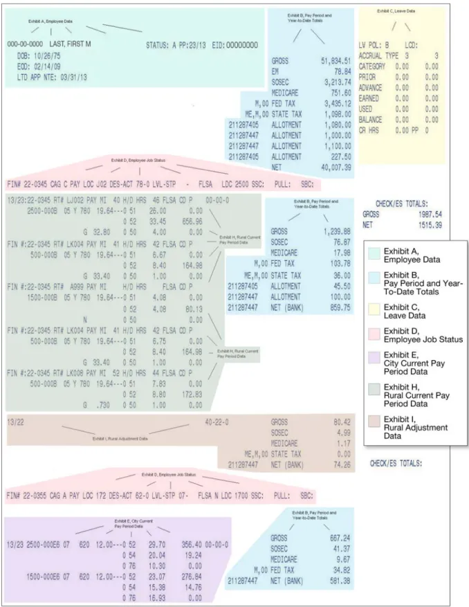 Figure 2 Payroll Journal Guide