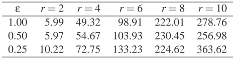 Table 4: Large-scale performance.A matrix containing n = 10000 image patches with m =121 pixels was factorized using r basis functions and different stopping criteria for theTPC/QP algorithm (see text)