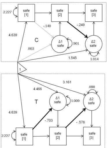 Figure 2.  Representation of the univariate proportional change LDS model:  Workplace Safety outside the  agency 