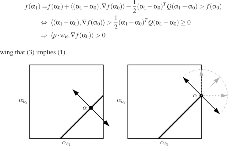 Figure 3: This ﬁgure illustrates the optimality condition given in Lemma 2 for one working set