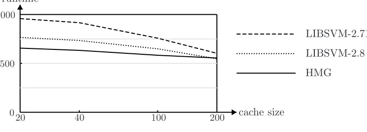 Table 6: Comparison of the one-row and the two-row strategy. The better values are printed in boldface