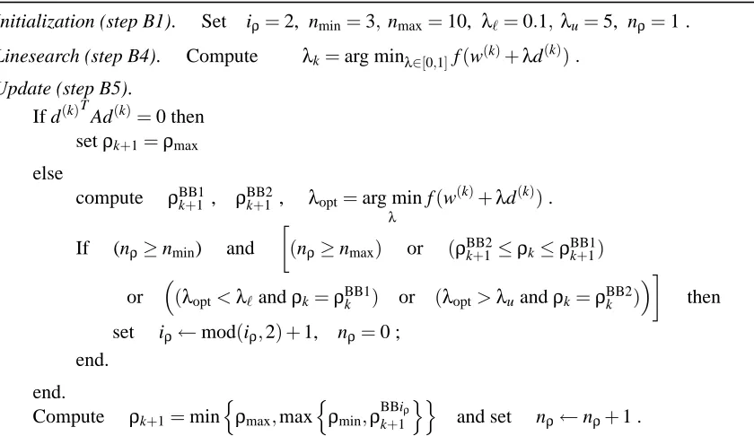 Figure 1: linesearch and steplength rule for the GVPM method.