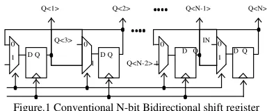 Figure .2 (a) Master Slave Flip-flop (b) Pulsed Latch 
