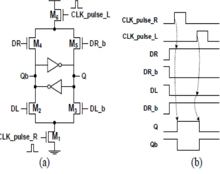 Figure.3(a) Schematic and (b) Operation waveform of proposed  BD-BL  
