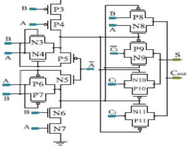 Figure .4Hybrid Full Adder-22T 