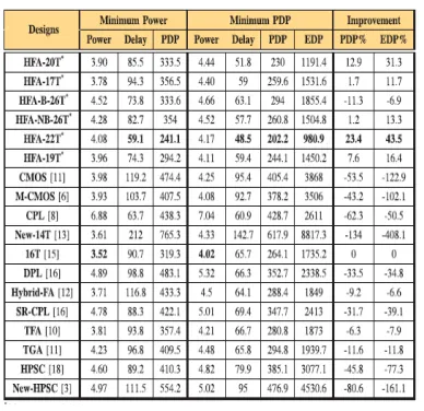 Table II, we have detailed the normal control utilization, basic way furthermore combination