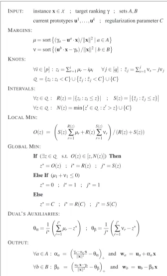 Figure 3: Pseudo-code of the soft-projection onto polyhedra (SOPOPO) algorithm.
