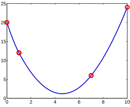 Figure 4: An illustration of the function g(z;µ)+g(z;ν). The vectors µ and ν are constructed from,γ = (1,2,3,4,5,6), u·x = (2,3,5,1,6,4), A = {4,5,6}, and B = {1,2,3}.