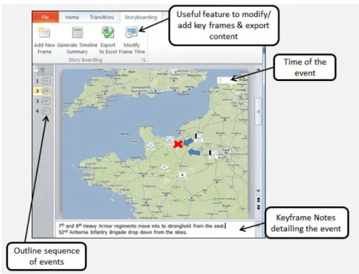 Figure 1. Features of the scenario drawing tool. The readily available maps, entity symbols and textbox allow  CTA practitioner to quickly create the events together with the SME