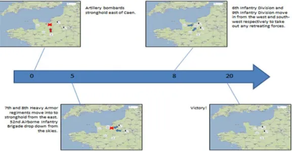 Figure 2. Auto-generated event timeline. The images of the key events will be presented in a timeline  together with the notes that were written for each event