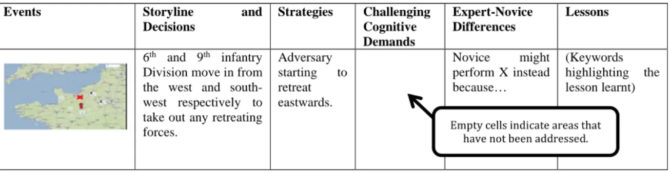 Table 1. Example of Cognitive Demands Table (CDT): The event image created from the scenario drawing  tool is added into CDT to better understand the incident