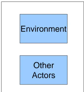 Figure 2. Cyber Situation Awareness Models vs External World 