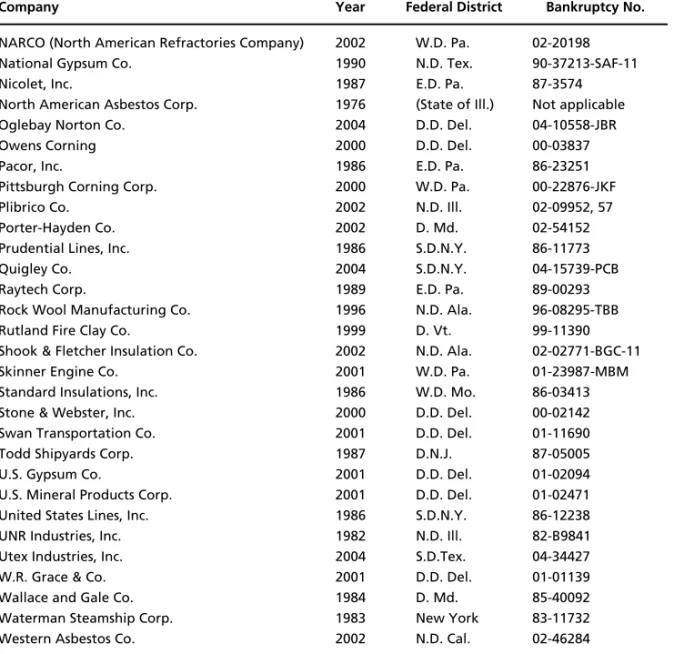 Table D.1—Continued
