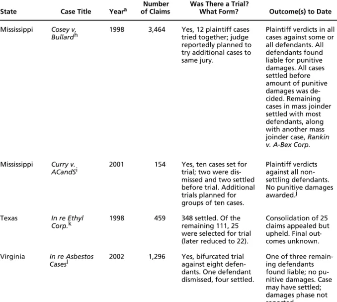 Table 3.2—Continued